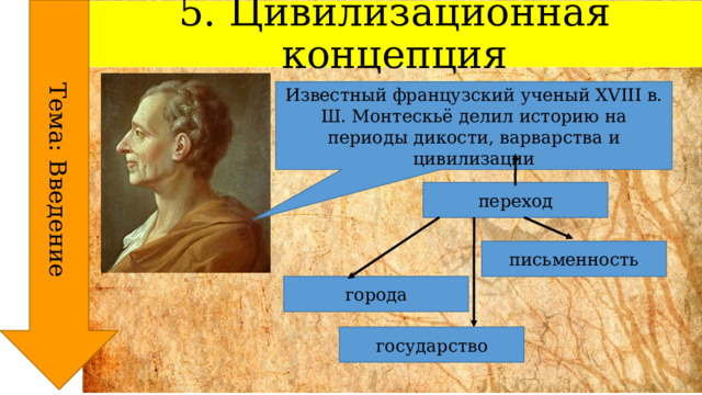 Тема: Введение 5. Цивилизационная концепция Известный французский ученый XVIII в. Ш. Монтескьё делил историю на периоды дикости, варварства и цивилизации переход письменность города государство 