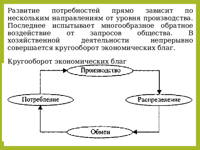 Развитие потребностей прямо зависит по нескольким направлениям от уровня производства. Последнее испытывает многообразное обратное воздействие от запросов общества. В хозяйственной деятельности непрерывно совершается кругооборот экономических благ. Кругооборот экономических благ 