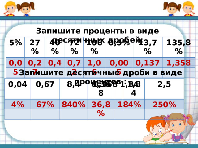Запишите проценты в виде десятичных дробей: 5% 5% 27% 0,05 27% 0,27 40% 40% 0,4 72% 72% 0,72 106% 106% 1,06 0,5% 0,5% 0,005 13,7% 13,7% 135,8% 135,8% 0,137 1,358 Запишите десятичные дроби в виде процентов : 0,04 0,04 4% 0,67 0,67 8,4 8,4 67% 0,368 0,368 840% 1,84 1,84 36,8% 184% 2,5 2,5 250% 