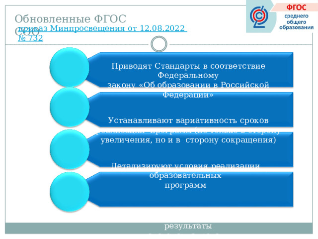 Обновленные  ФГОС  СОО приказ  Минпросвещения  от  12.08.2022  №  732 Приводят  Стандарты  в  соответствие  Федеральному закону «Об  образовании  в  Российской  Федерации» Устанавливают  вариативность  сроков  реализации  программ (не только в сторону увеличения, но и в  сторону сокращения) Детализируют  условия  реализации  образовательных программ Конкретизированные результаты  систематизированы 