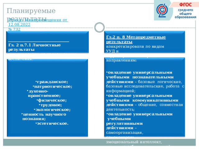 Планируемые  результаты Приказ  Минпросвещения  от  12.08.2022 №  732 Гл.  2  п.7.1  Личностные  результаты сгруппировали  по направлениям  воспитания: Гл.2  п.  8  Метапредметные  результаты конкретизировали  по  видам  УУД  и сгруппировали  по  трем  направлениям: овладение  универсальными  учебными  познавательными  действиями  –  базовые  логические,  базовые исследовательские,  работа  с информацией; овладение  универсальными  учебными  коммуникативными действиями  –  общение,  совместная  деятельность; овладение  универсальными  учебными регулятивными  действиями  –  самоорганизация,  самоконтроль, эмоциональный  интеллект,  принятие  себя  и  других  людей. гражданское; патриотическое; духовно-нравственное; физическое; физическое; трудовое; трудовое; трудовое; экологическое; ценность  научного  познания; эстетическое. эстетическое. 