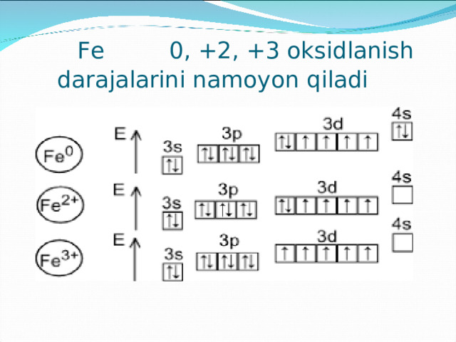  Fe 0, +2, +3 oksidlanish darajalarini namoyon qiladi 