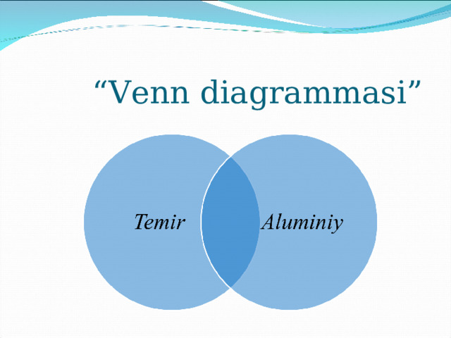 “ Venn diagrammasi” 