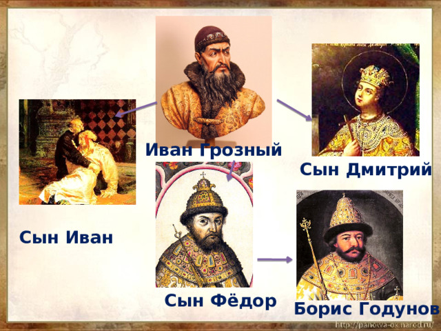 Иван Грозный Сын Дмитрий Сын Иван Сын Фёдор Борис Годунов 