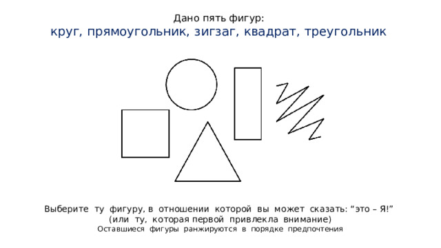 Дано пять фигур: круг, прямоугольник, зигзаг, квадрат, треугольник Выберите ту фигуру, в отношении которой вы может сказать: “это – Я!” (или ту, которая первой привлекла внимание) Оставшиеся фигуры ранжируются в порядке предпочтения 