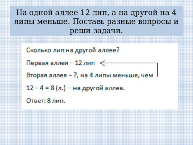 На одной аллее 12 лип, а на другой на 4 липы меньше. Поставь разные вопросы и реши задачи. 