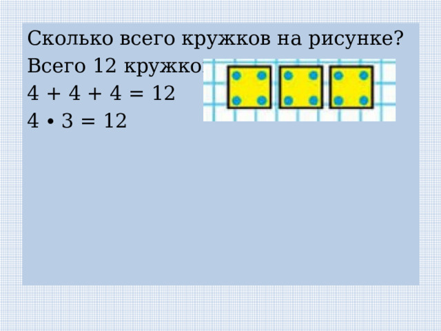 Сколько всего кружков на рисунке? Всего 12 кружков: 4 + 4 + 4 = 12 4 ∙ 3 = 12 