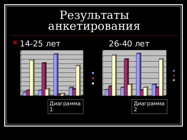 Диаграмма 1 Диаграмма 2 