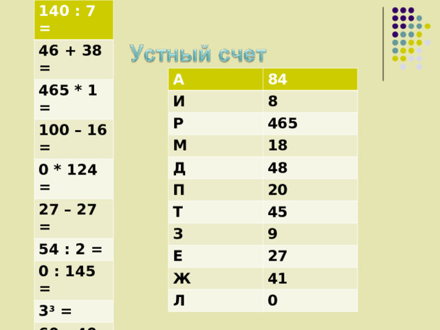 140 : 7 = 46 + 38 = 465 * 1 = 100 – 16 = 0 * 124 = 27 – 27 = 54 : 2 = 0 : 145 = 3 3 = 60 – 40 = 2 3 = 5 2 - 5 = 3 2 + 18 = 6 2 + 12 = А 84 И 8 Р 465 М 18 Д 48 П 20 Т 45 З 9 Е 27 Ж 41 Л 0 