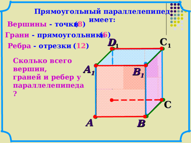 Прямоугольный параллелепипед имеет: ( 8 ) Вершины - точки ( 6 ) Грани - прямоугольники С 1 D 1  Ребра - отрезки ( 12 ) Сколько всего вершин, граней и ребер у параллелепипеда? А 1  В 1  D  С А  В  13 