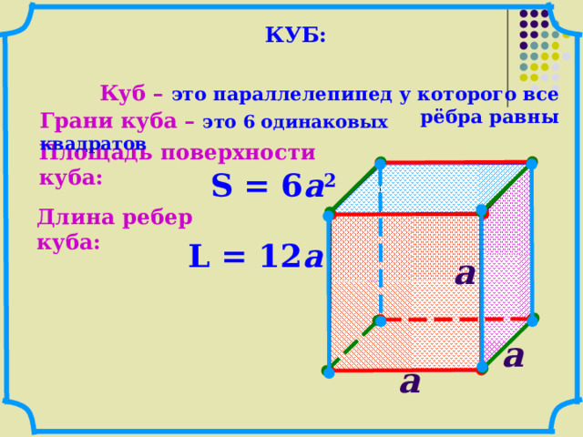 КУБ: Куб – это  параллелепипед у которого все рёбра равны Грани куба – это 6 одинаковых квадратов Площадь поверхности куба: S  = 6 a 2 Длина ребер куба: L  = 12 a a  a  a  20 