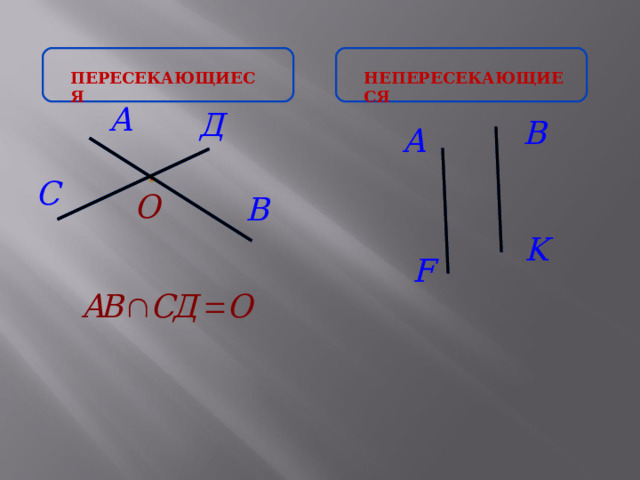 НЕПЕРЕСЕКАЮЩИЕСЯ ПЕРЕСЕКАЮЩИЕСЯ  
