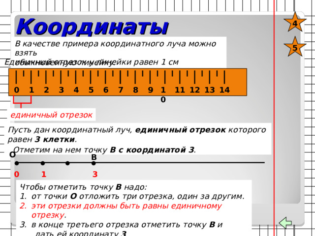 Координатный луч Чтобы начертить координатный луч необходимо : отметить точку О – начало луча на пересечении клеток; провести луч так, чтобы он шел слева направо  Точка О имеет координату 0 О А 0 1 Чтобы построить единичный отрезок : отметим на луче точку А дадим точке А координату 1 Расстояние от точки О до точки А , т.е. расстояние от 0 до 1 и есть единичный отрезок .  Вы еще не построили координатный луч, если не отметили единичный отрезок . 