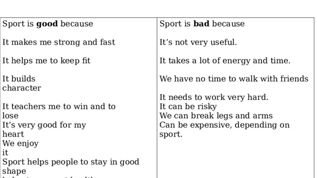 Sport is  good  because                                        It makes me strong and fast                                Sport is  bad  because                                          It’s not very useful.                                           It helps me to keep fit                                         It takes a lot of energy and time.                         It builds character                                                        We have no time to walk with friends                It teachers me to win and to lose                        It needs to work very hard.        It’s very good for my heart                                We enjoy it                                                         It can be risky                         Sport helps people to stay in good shape We can break legs and arms helps to support health   Can be expensive, depending on sport.           prevents from illness. 