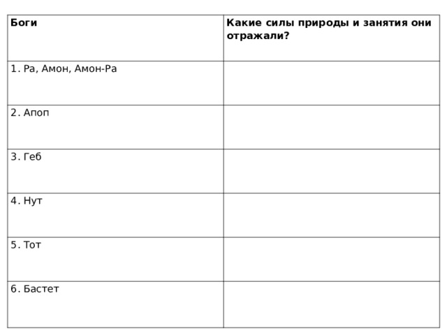 Боги Какие силы природы и занятия они отражали? 1. Ра, Амон, Амон-Ра 2. Апоп 3. Геб 4. Нут 5. Тот 6. Бастет 