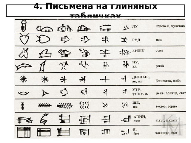 4. Письмена на глиняных табличках 