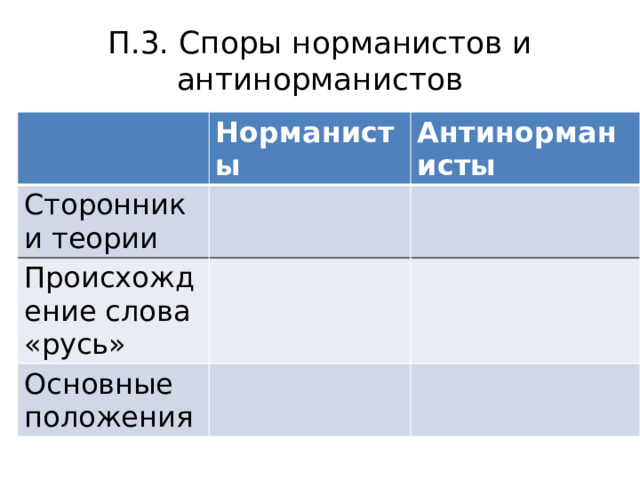 П.3. Споры норманистов и антинорманистов Норманисты Сторонники теории Антинорманисты Происхождение слова «русь» Основные положения 