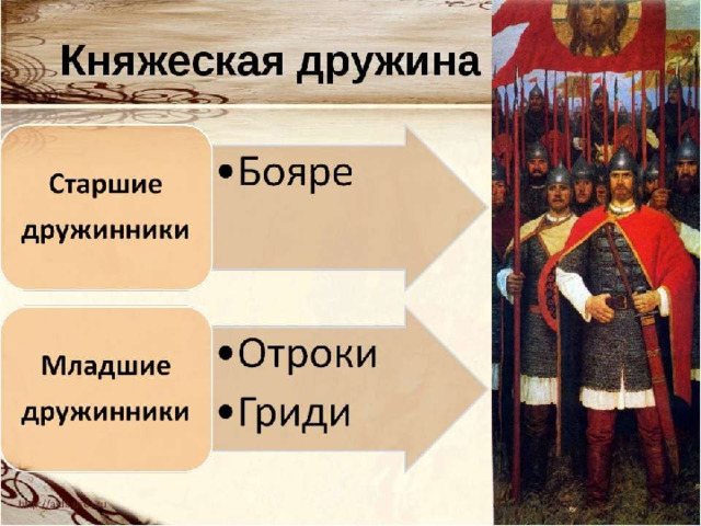 Князь и его дружина 
