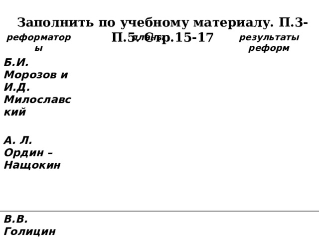  Заполнить по учебному материалу. П.3-П.5. Стр.15-17  реформаторы планы Б.И. Морозов и И.Д. Милославский результаты реформ А. Л. Ордин – Нащокин В.В. Голицин 