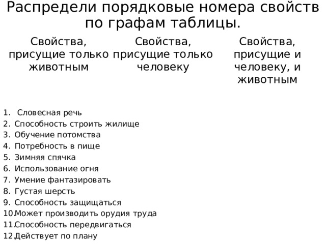 Распредели порядковые номера свойств по графам таблицы.   Свойства, присущие только животным Свойства, присущие только человеку   Свойства, присущие и человеку, и животным          Словесная речь Способность строить жилище Обучение потомства Потребность в пище Зимняя спячка Использование огня Умение фантазировать Густая шерсть Способность защищаться Может производить орудия труда Способность передвигаться Действует по плану 