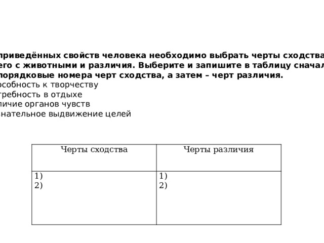 Из приведённых свойств человека необходимо выбрать черты сходства  его с животными и различия. Выберите и запишите в таблицу сначала  порядковые номера черт сходства, а затем – черт различия. Способность к творчеству Потребность в отдыхе Наличие органов чувств Сознательное выдвижение целей Черты сходства 1) Черты различия 2) 1) 2) 