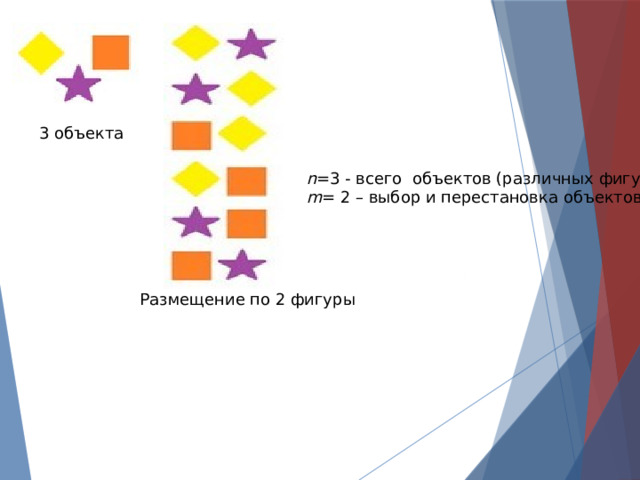 3 объекта n =3 - всего объектов (различных фигур) m = 2 – выбор и перестановка объектов Размещение по 2 фигуры 