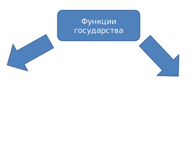 Функции государства 
