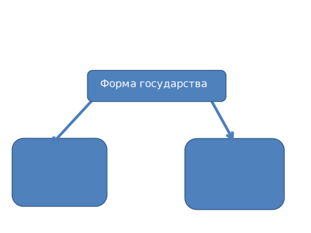 Форма государства 