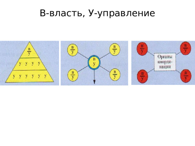 В-власть, У-управление   