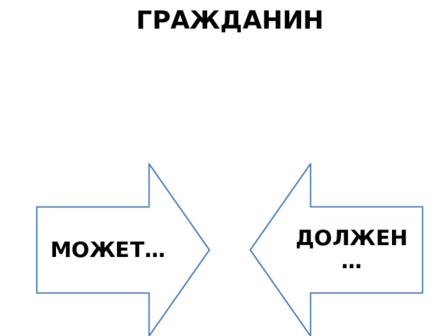 МОЖЕТ… ДОЛЖЕН… ГРАЖДА­НИН 