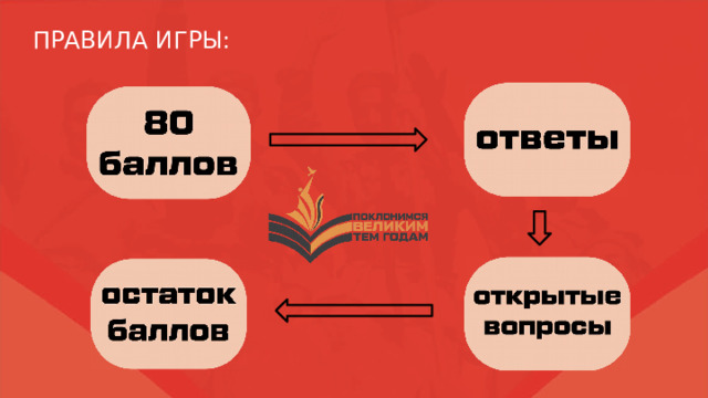 ПРАВИЛА ИГРЫ: 