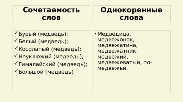 Сочетаемость слов Однокоренные слова Бурый (медведь); Белый (медведь); Косолапый (медведь); Неуклюжий (медведь); Гималайский (медведь); Большой (медведь) Медведица, медвежонок, медвежатина, медвежатник, медвежий, медвежеватый, по-медвежьи. 