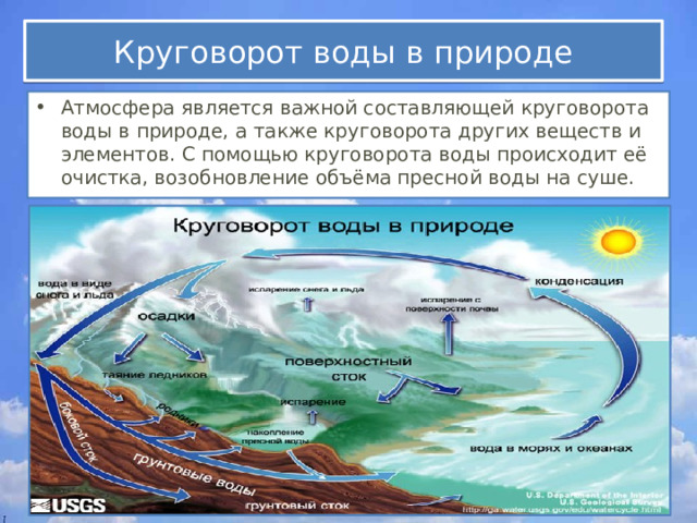 Круговорот воды в природе Атмосфера является важной составляющей круговорота воды в природе, а также круговорота других веществ и элементов. С помощью круговорота воды происходит её очистка, возобновление объёма пресной воды на суше. 
