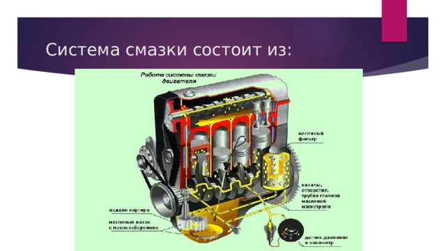 Система смазки состоит из: 