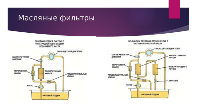 Масляные фильтры 