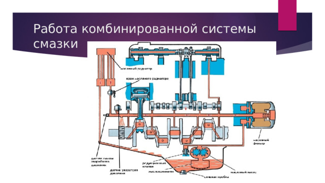 Работа комбинированной системы смазки 