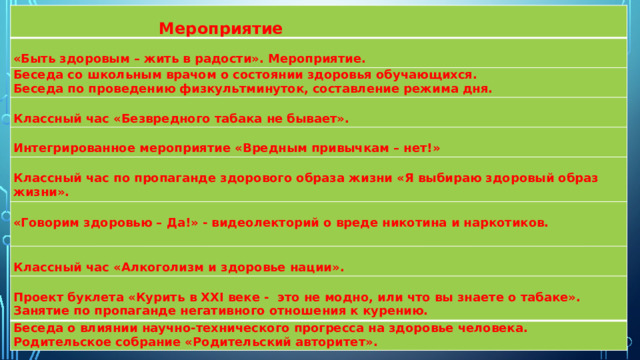      Мероприятие «Быть здоровым – жить в радости». Мероприятие. Беседа со школьным врачом о состоянии здоровья обучающихся.   Беседа по проведению физкультминуток, составление режима дня.   Классный час «Безвредного табака не бывает».   Интегрированное мероприятие «Вредным привычкам – нет!»   Классный час по пропаганде здорового образа жизни «Я выбираю здоровый образ жизни». «Говорим здоровью – Да!» - видеолекторий о вреде никотина и наркотиков.     Классный час «Алкоголизм и здоровье нации». Беседа о влиянии научно-технического прогресса на здоровье человека. Проект буклета «Курить в ХХI веке - это не модно, или что вы знаете о табаке». Занятие по пропаганде негативного отношения к курению. Родительское собрание «Родительский авторитет». 