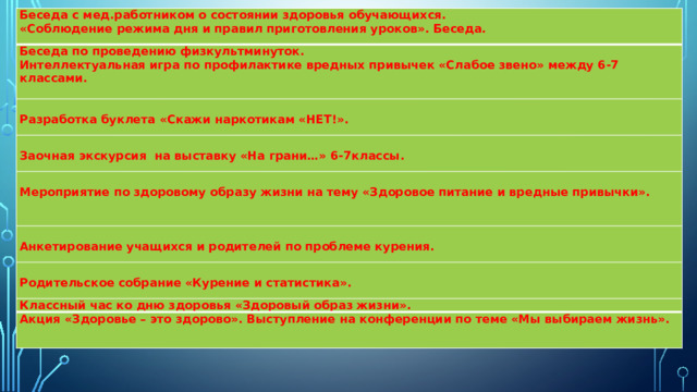 Беседа с мед.работником о состоянии здоровья обучающихся. Беседа по проведению физкультминуток. «Соблюдение режима дня и правил приготовления уроков». Беседа. Интеллектуальная игра по профилактике вредных привычек «Слабое звено» между 6-7 классами.     Разработка буклета «Скажи наркотикам «НЕТ!».   Заочная экскурсия на выставку «На грани…» 6-7классы. Мероприятие по здоровому образу жизни на тему «Здоровое питание и вредные привычки».     Анкетирование учащихся и родителей по проблеме курения. Родительское собрание «Курение и статистика». Классный час ко дню здоровья «Здоровый образ жизни». Акция «Здоровье – это здорово». Выступление на конференции по теме «Мы выбираем жизнь». 