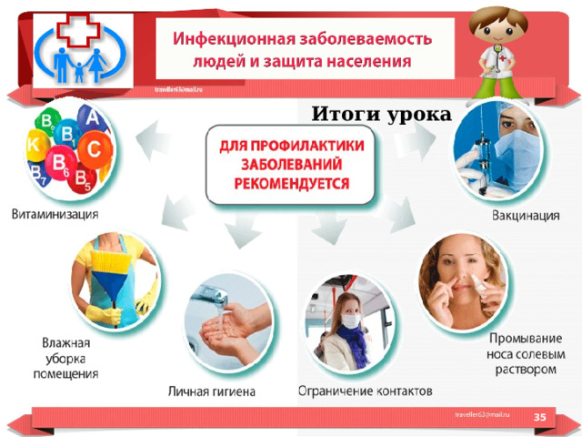  Итоги урока  