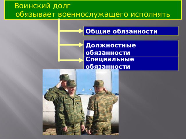 Воинский долг обязывает военнослужащего исполнять Общие обязанности Должностные обязанности Специальные обязанности 