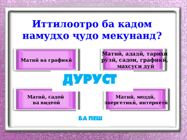 Иттилоотро ба кадом намудҳо ҷудо мекунанд? Матнӣ, ададӣ, тарихи Матнӣ ва графикӣ рӯзӣ, садои, графикӣ, махсуси дуӣ Матнӣ, садоӣ Матнӣ, моддӣ, ва видеоӣ энергетикӣ, интернетӣ 