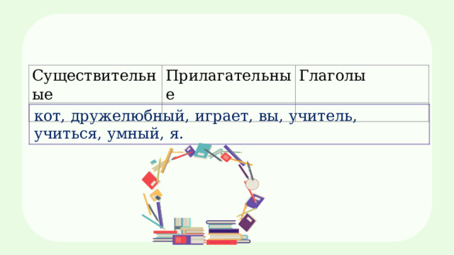 Существительные   Прилагательные Глаголы     кот, дружелюбный, играет, вы, учитель, учиться, умный, я. 