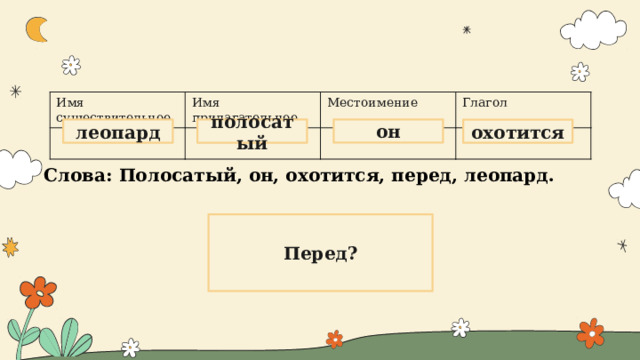 Имя существительное Имя прилагательное  Местоимение Глагол он леопард полосатый охотится Слова: Полосатый, он, охотится, перед, леопард. Перед? 