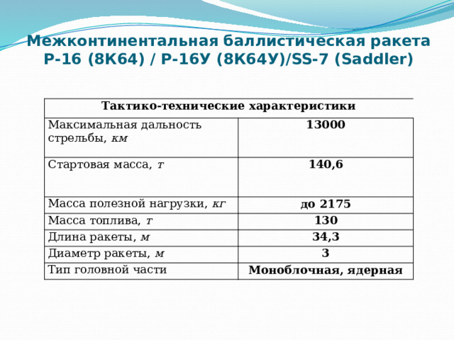  Межконтинентальная баллистическая ракета  Р-16 (8К64) / Р-16У (8К64У)/SS-7 (Saddler)      Тактико-технические характеристики Максимальная дальность стрельбы, км 13000 Стартовая масса, т 140,6 Масса полезной нагрузки, кг до 2175 Масса топлива, т 130 Длина ракеты, м 34,3 Диаметр ракеты, м 3 Тип головной части Моноблочная, ядерная 