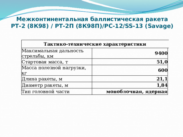 Межконтинентальная баллистическая ракета  РТ-2 (8К98) / РТ-2П (8К98П)/РС-12/SS-13 (Savage)   Тактико-технические характеристики Максимальная дальность стрельбы, км 9400 Стартовая масса, т 51,0   Масса полезной нагрузки, кг   600 Длина ракеты, м 21,1 Диаметр ракеты, м     1,84 Тип головной части моноблочная, ядерная     