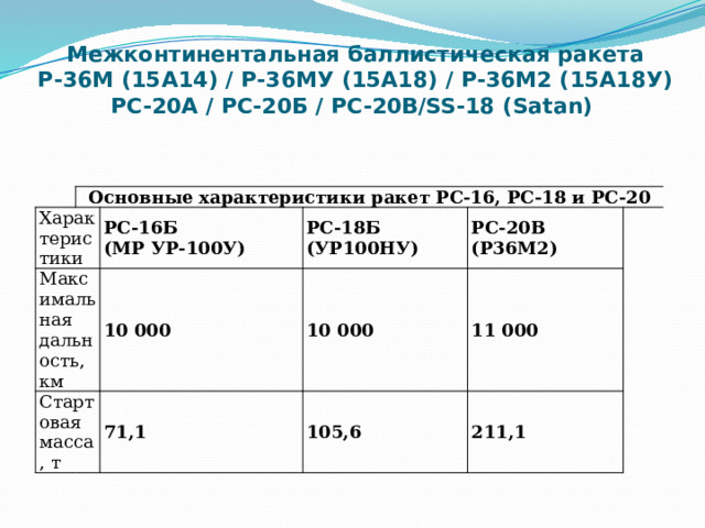 Межконтинентальная баллистическая ракета  Р-36М (15А14) / Р-36МУ (15А18) / Р-36М2 (15А18У)  РС-20А / РС-20Б / РС-20В/SS-18 (Satan)      Основные характеристики ракет PC-16, PC-18 и PC-20 Характеристики Максимальная дальность, км РС-16Б  (МР УР-100У) Стартовая масса, т РС-18Б  (УР100НУ) 10 000 10 000 РС-20В  (Р36М2) 71,1   105,6 11 000   211,1   