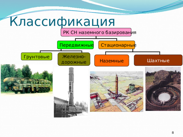 Классификация РК СН наземного базирования Передвижные Стационарные Железно- Грунтовые дорожные Наземные Шахтные  