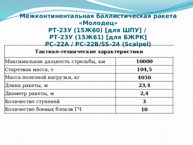 Межконтинентальная баллистическая ракета «Молодец»  РТ-23У (15Ж60) [для ШПУ] /  РТ-23У (15Ж61) [для БЖРК]  РС-22А / РС-22В/SS-24 (Scalpel)   Тактико-технические характеристики Максимальная дальность стрельбы, км 10000 Стартовая масса, т 104,5 Масса полезной нагрузки, кг   Длина ракеты, м 4050   23,4   Диаметр ракеты, м   2,4 Количество ступеней 3   Количество боевых блоков ГЧ   10   