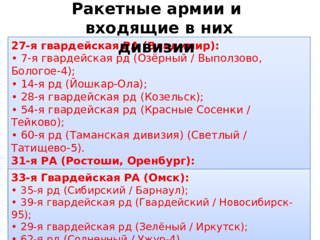 Ракетные армии и входящие в них дивизии   27-я гвардейская РА (Владимир):  • 7-я гвардейская рд (Озёрный / Выползово, Бологое-4);  • 14-я рд (Йошкар-Ола);  • 28-я гвардейская рд (Козельск);  • 54-я гвардейская рд (Красные Сосенки / Тейково);  • 60-я рд (Таманская дивизия) (Светлый / Татищево-5). 31-я РА (Ростоши, Оренбург): • 13-я рд (Ясный / Домбаровский); • 42-я рд (ЗАТО Свободный, расположенный в 35 км от Нижнего Тагила и в 15 км от Верхней Салды). 33-я Гвардейская РА (Омск): • 35-я рд (Сибирский / Барнаул); • 39-я гвардейская рд (Гвардейский / Новосибирск-95); • 29-я гвардейская рд (Зелёный / Иркутск); • 62-я рд (Солнечный / Ужур-4) 