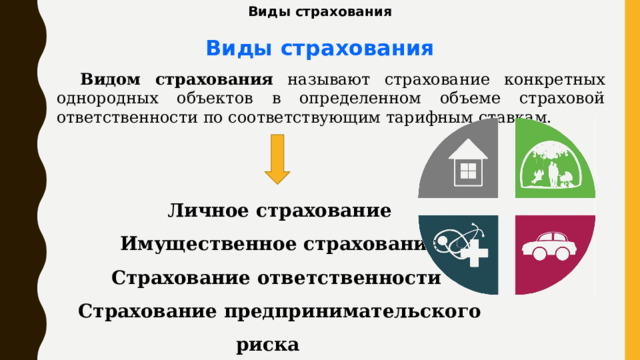 Виды страхования Виды страхования Видом страхования называют страхование конкретных однородных объектов в определенном объеме страховой ответственности по соответствующим тарифным ставкам. Личное страхование Имущественное страхование Страхование ответственности Страхование предпринимательского риска 